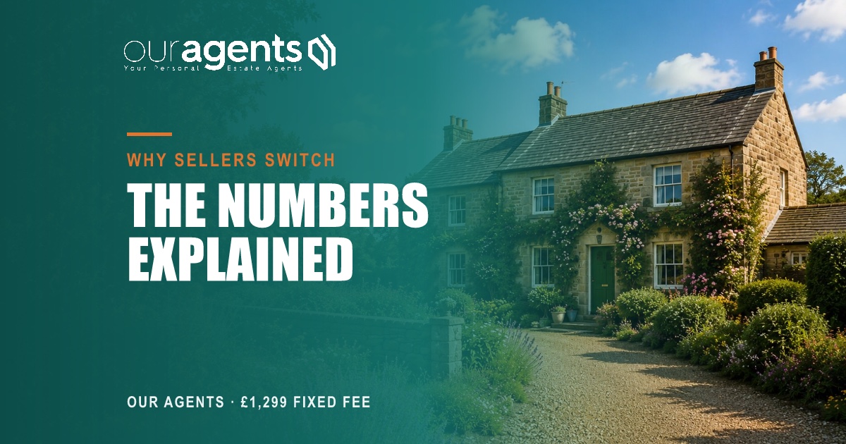 Northumberland property marketed by Our Agents — for sale sign and front garden