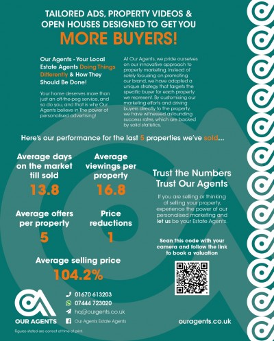 Here's our performance for the last 5 properties we sold!